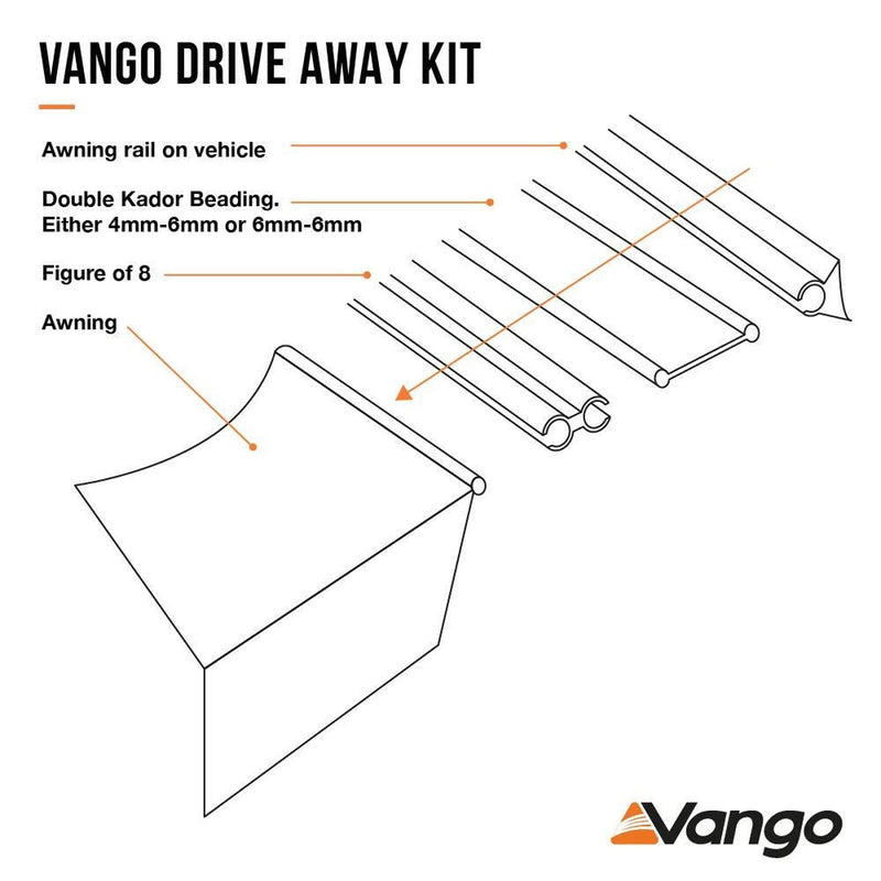 Vango Driveaway Twin Kit for 4mm & 6mm Rails 3m Set - View 4