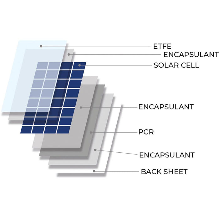 NDS LightSolar LSE Black Solar Panel (200W / 1495mm x 680mm) for Caravan and M NDS - UK Camping And Leisure