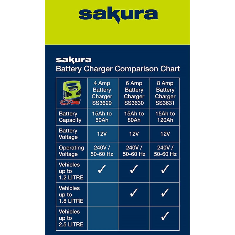 12 Volt 4 Amp Car Battery Charger up to 1.2L Sakura - UK Camping And Leisure