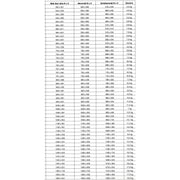 Dometic 600 X 600 S4 Top-Hung Window 9104115553 Waeco - UK Camping And Leisure