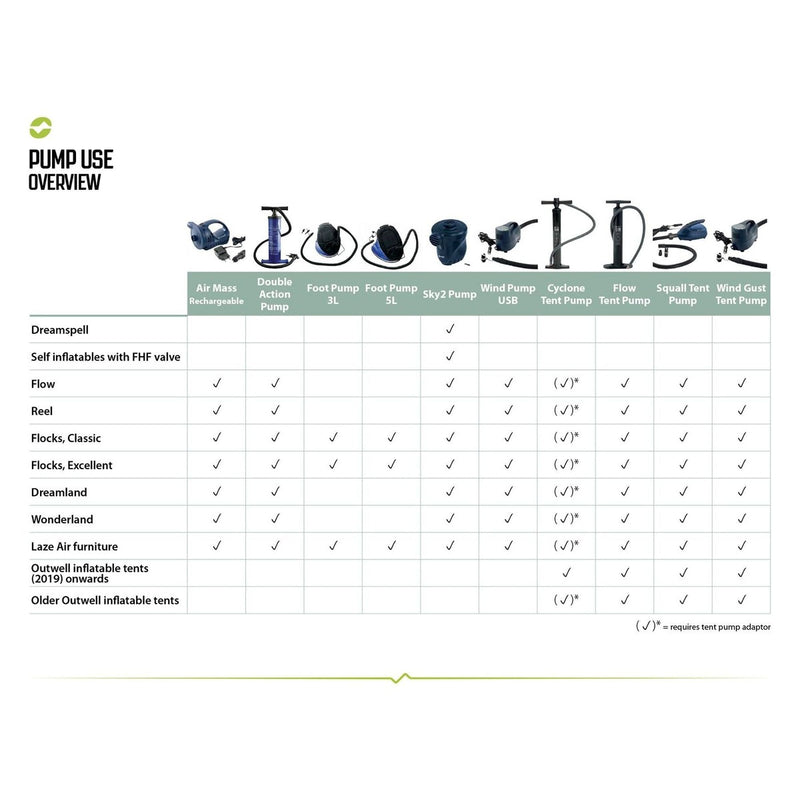 Outwell Flow Tent Pump Pump Outwell - UK Camping And Leisure