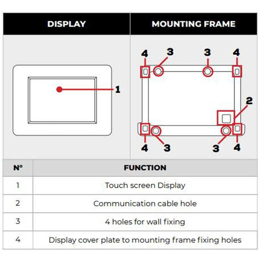 NDS Touch Display For Sun Control MPPT With N-BUS NDS - UK Camping And Leisure