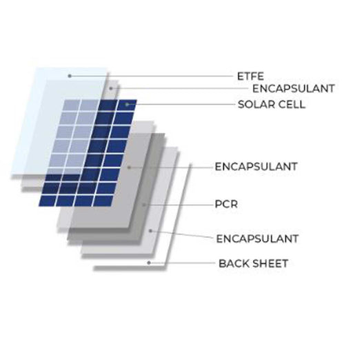NDS LSE 200 BR Lightsolar Rear Junction Box Kit NDS - UK Camping And Leisure