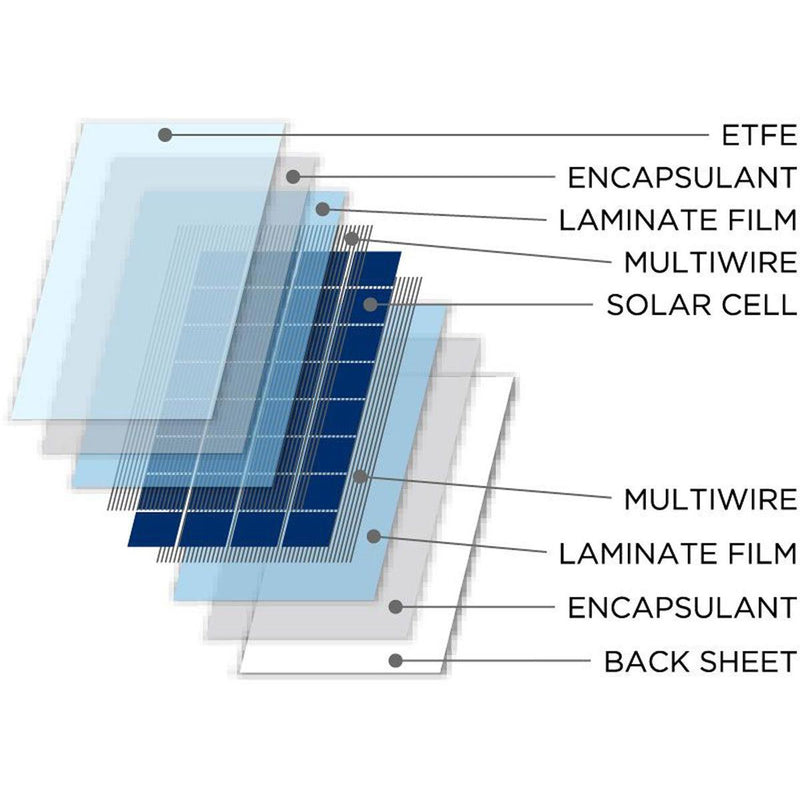 NDS SolarFlex SFS Flexible Solar Panel (155W / 1480mm x 540mm) NDS - UK Camping And Leisure