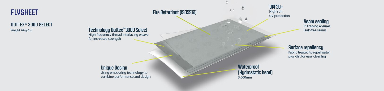 Outwell Santa Monica Driveaway Air Awning Grey Outwell - UK Camping And Leisure