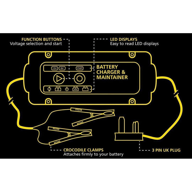 AA Smart Car Battery Charger Maintainer 1.5A - View 6
