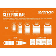 Vango Stellar Double Sleeping Bag Oasis - View 4