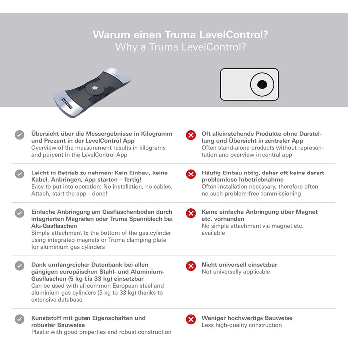 Truma Level Control 50700-51 Truma - UK Camping And Leisure