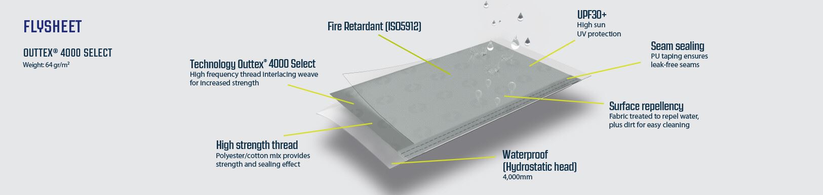 Outwell California Highway Driveaway Awning Grey Outwell - UK Camping And Leisure