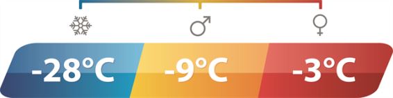 Outwell Camper Supreme Brown Single Sleeping Bag Outwell - UK Camping And Leisure