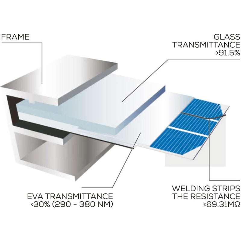 NDS Solenergy Rigid Solar Panel (85W / 1165mm x 530mm) for Caravans NDS - UK Camping And Leisure
