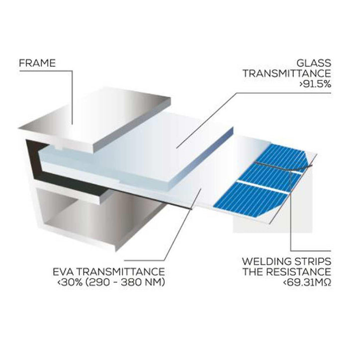 NDS PSM 120WP 360 Solenergy Panel Kit NDS - UK Camping And Leisure