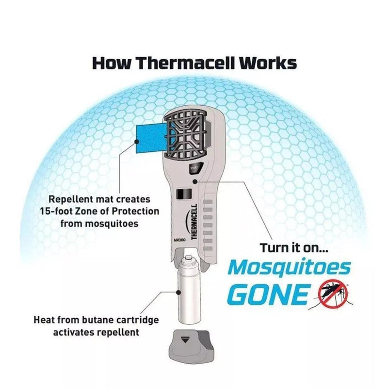 Thermacell MR300 Portable Mosquito & Midge Repeller - Green Thermacell - UK Camping And Leisure