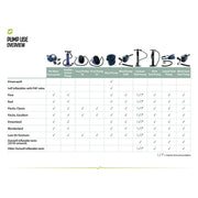 Outwell Double Action 2 Way Pump Camping Awning Bed 2 Litre Capacity Outwell - UK Camping And Leisure