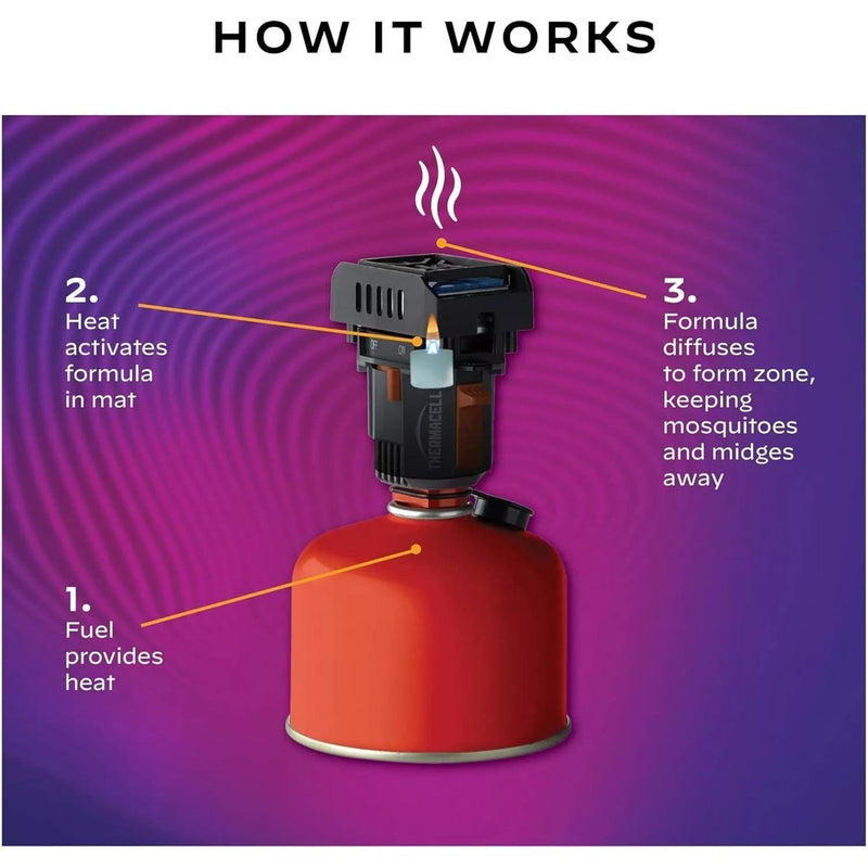 Thermacell Backpacker Mosquito Repeller 15ft Exclusion Zone Camping & Outdoors Thermacell - UK Camping And Leisure