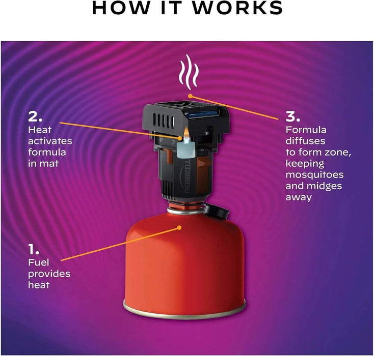 Thermacell Backpacker Mosquito Repeller 15ft Exclusion Zone Camping & Outdoors Thermacell - UK Camping And Leisure
