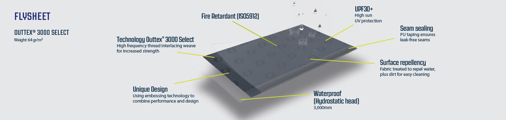 Outwell Sky 2 Pole Tent Blue 2 Person Outwell - UK Camping And Leisure