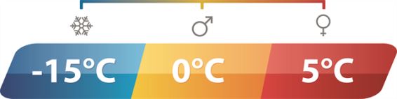 Outwell Camper Grey Single Sleeping Bag Outwell - UK Camping And Leisure