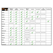 Premium European Car Driving Travel Kit Emergency EU Abroad Europe UKB4C - UK Camping And Leisure