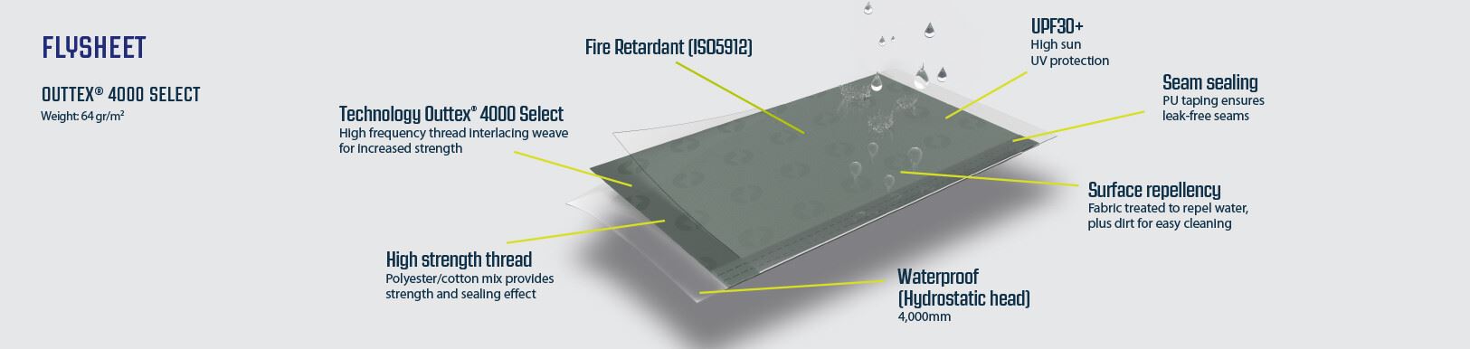 Outwell Nevada 5 Pole Tent Green 5 Person Outwell - UK Camping And Leisure