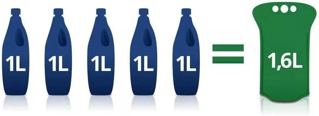 4x Solbio Organic Chemical Toilet Fluid Waste & Flush 1.6L x40 Doses Solbio - UK Camping And Leisure