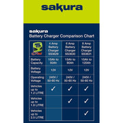 Sakura 8 Amp 12 V Car Battery Charger Sakura - UK Camping And Leisure