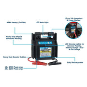 Streetwize 12v Car 24v Truck Heavy Duty Battery Jump Starter Streetwize - UK Camping And Leisure